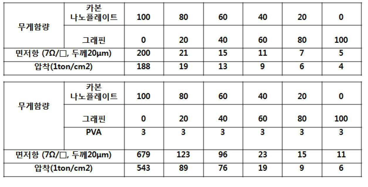 Figure 112015098683420-pat00003