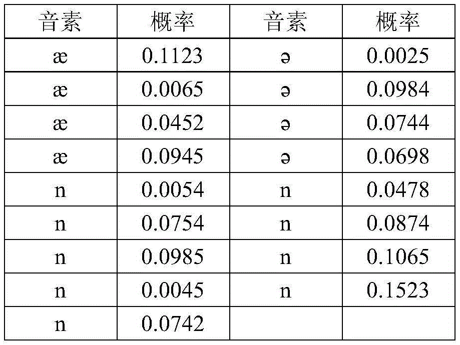 Figure GDA0003579938630000415
