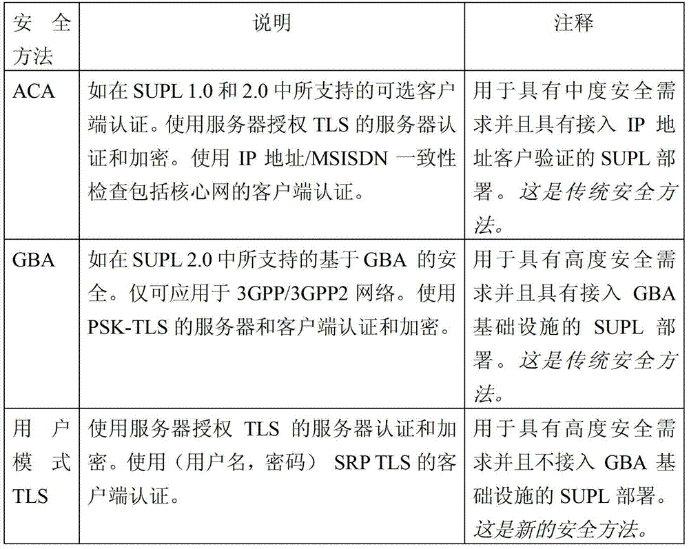 Figure BDA00003476904600501