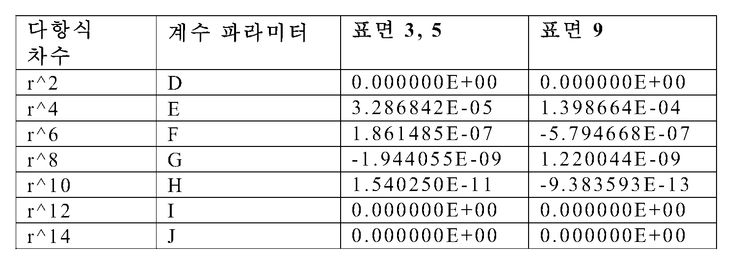 Figure 112017040228457-pct00008