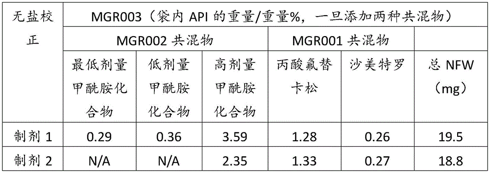 Figure BDA0004018303590000461