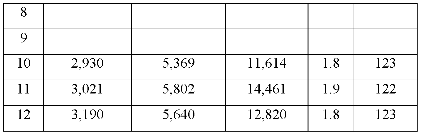 Figure imgf000096_0001