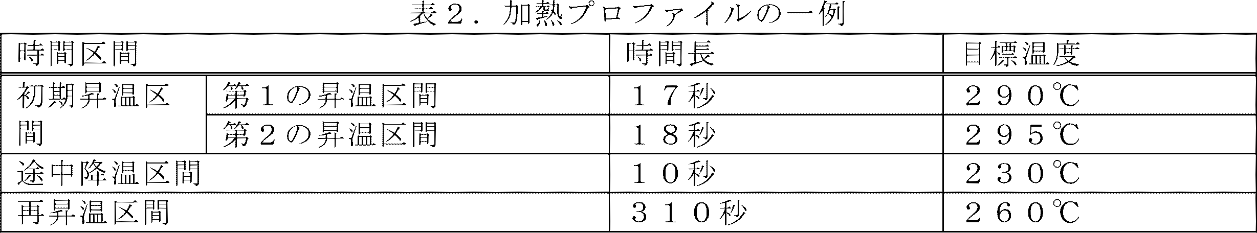 Figure JPOXMLDOC01-appb-T000002