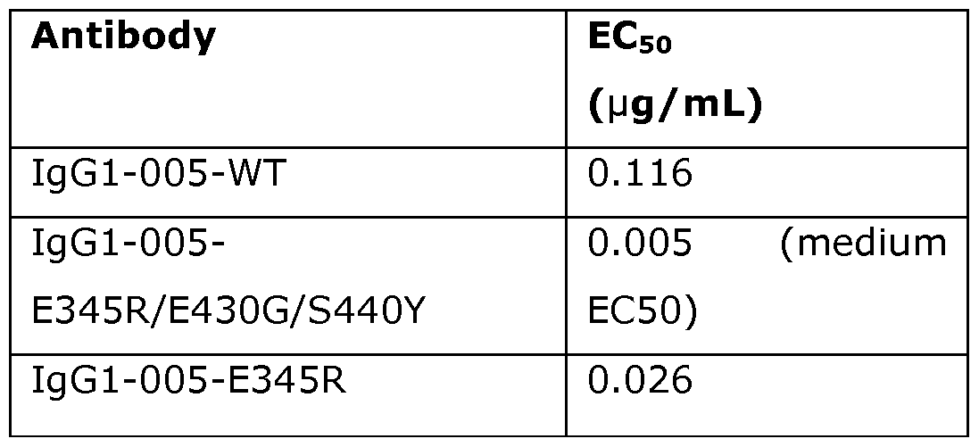 Figure imgf000118_0001