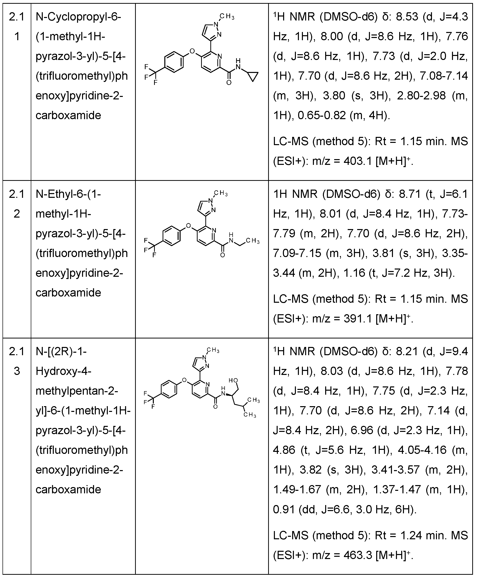 Figure imgf000144_0001