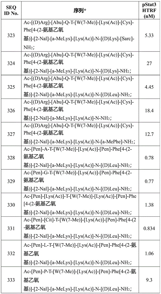 Figure BDA0003886965900002241