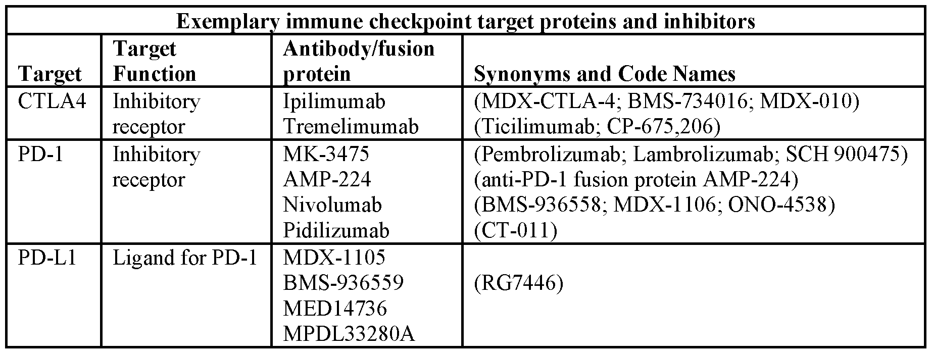 Figure imgf000139_0001