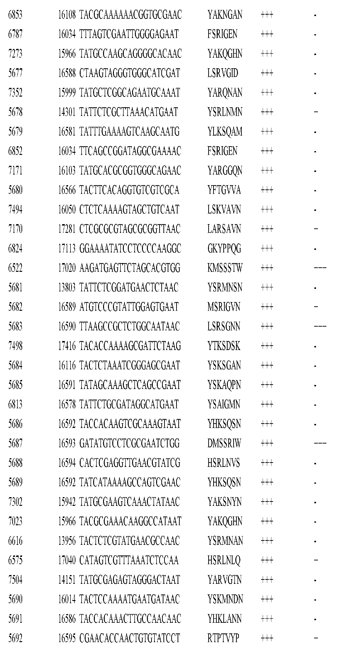 Figure imgf000366_0001