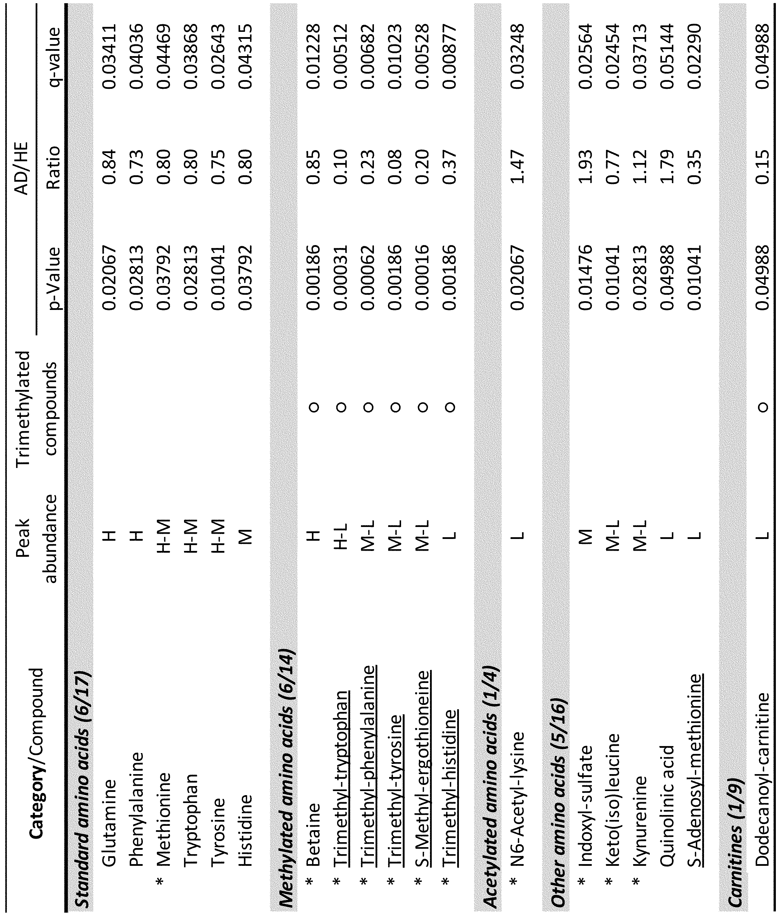 Figure JPOXMLDOC01-appb-T000008