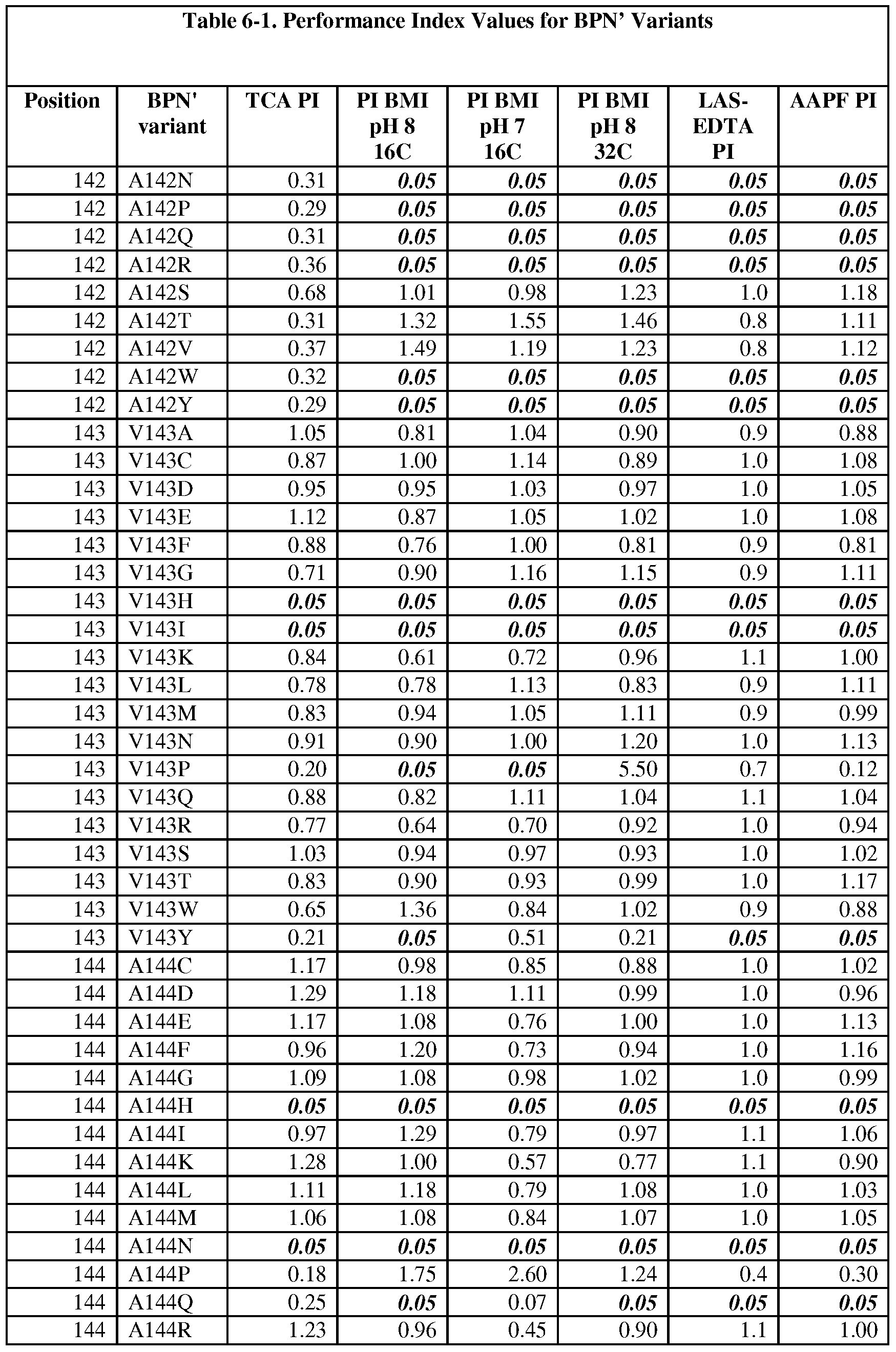 Figure imgf000161_0001