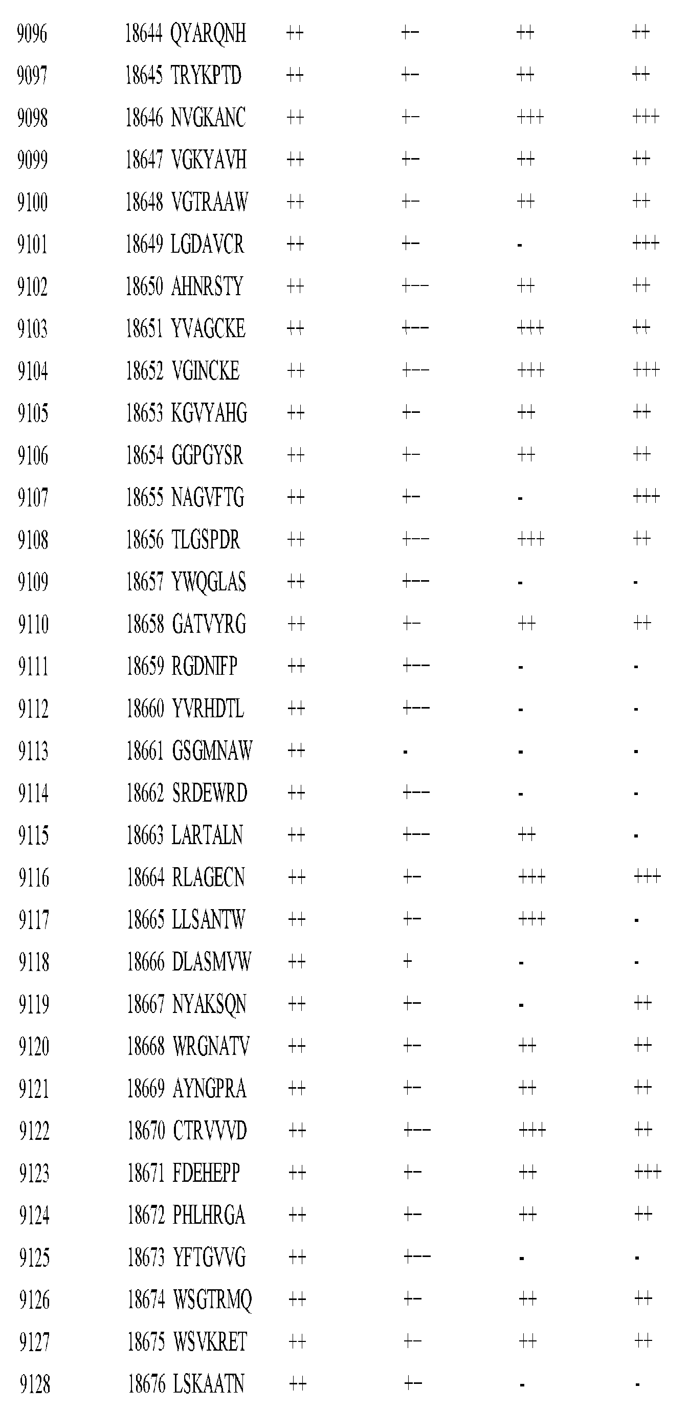 Figure imgf000422_0001