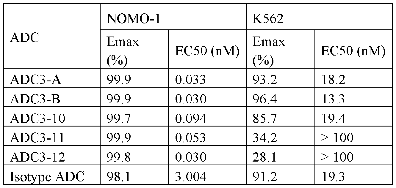 Figure imgf000135_0002