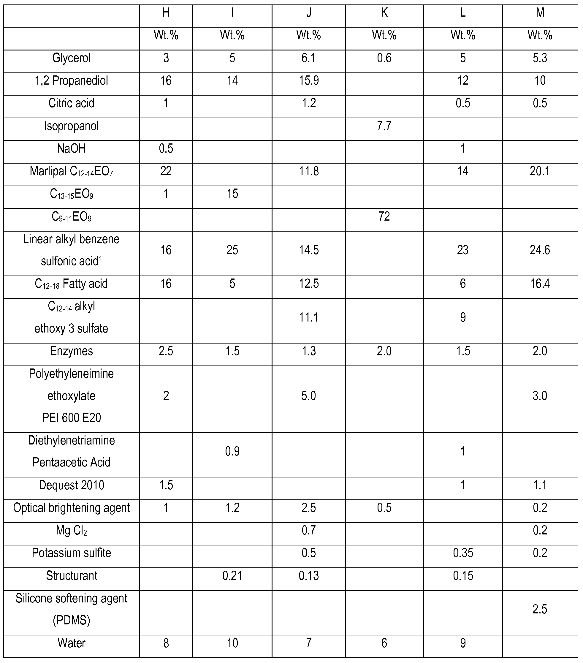 Figure imgf000065_0001