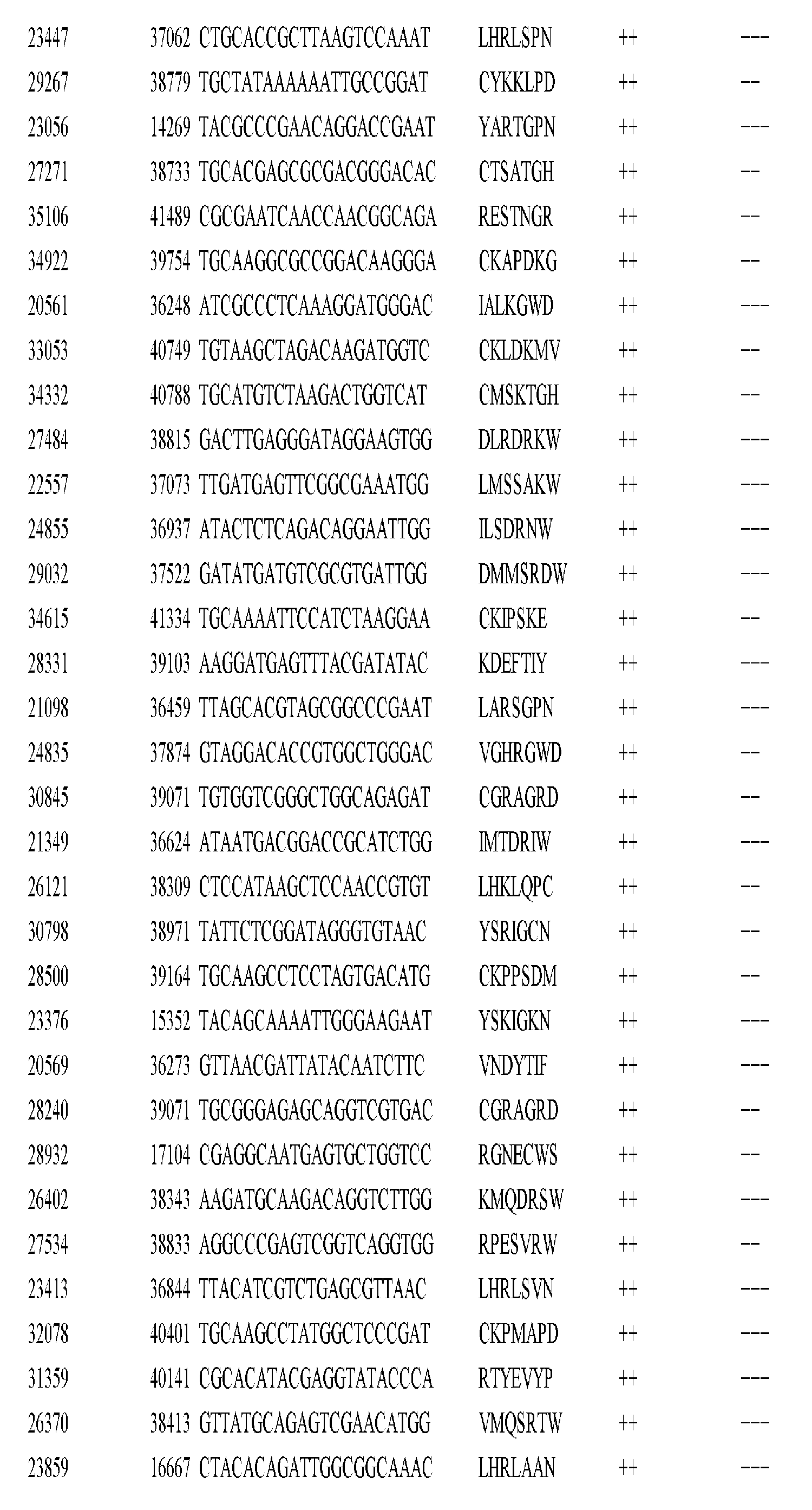 Figure imgf001152_0001