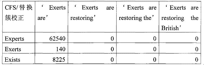 Figure BPA00001332695500631