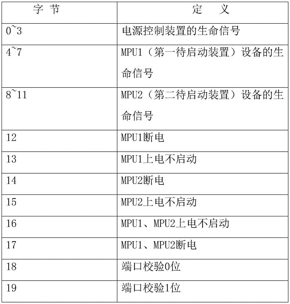 Figure BDA0002028821700000121