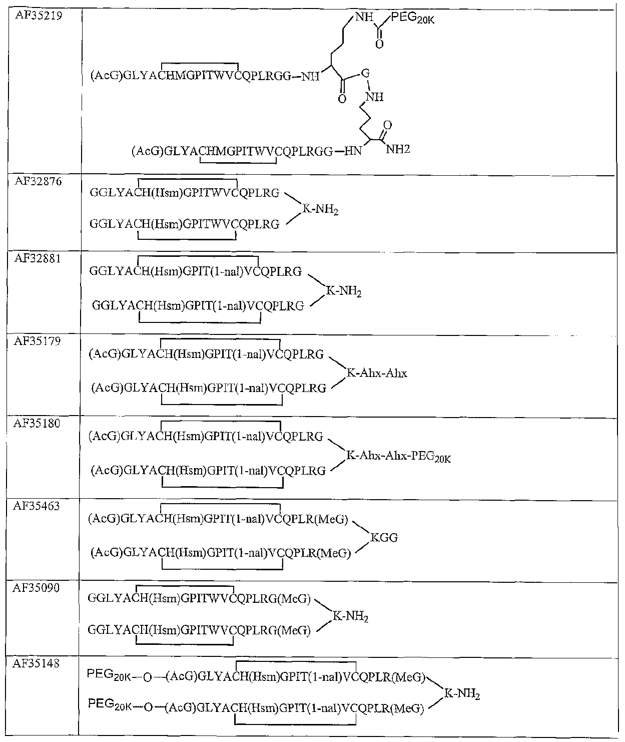 Figure 112005065158161-pct00018