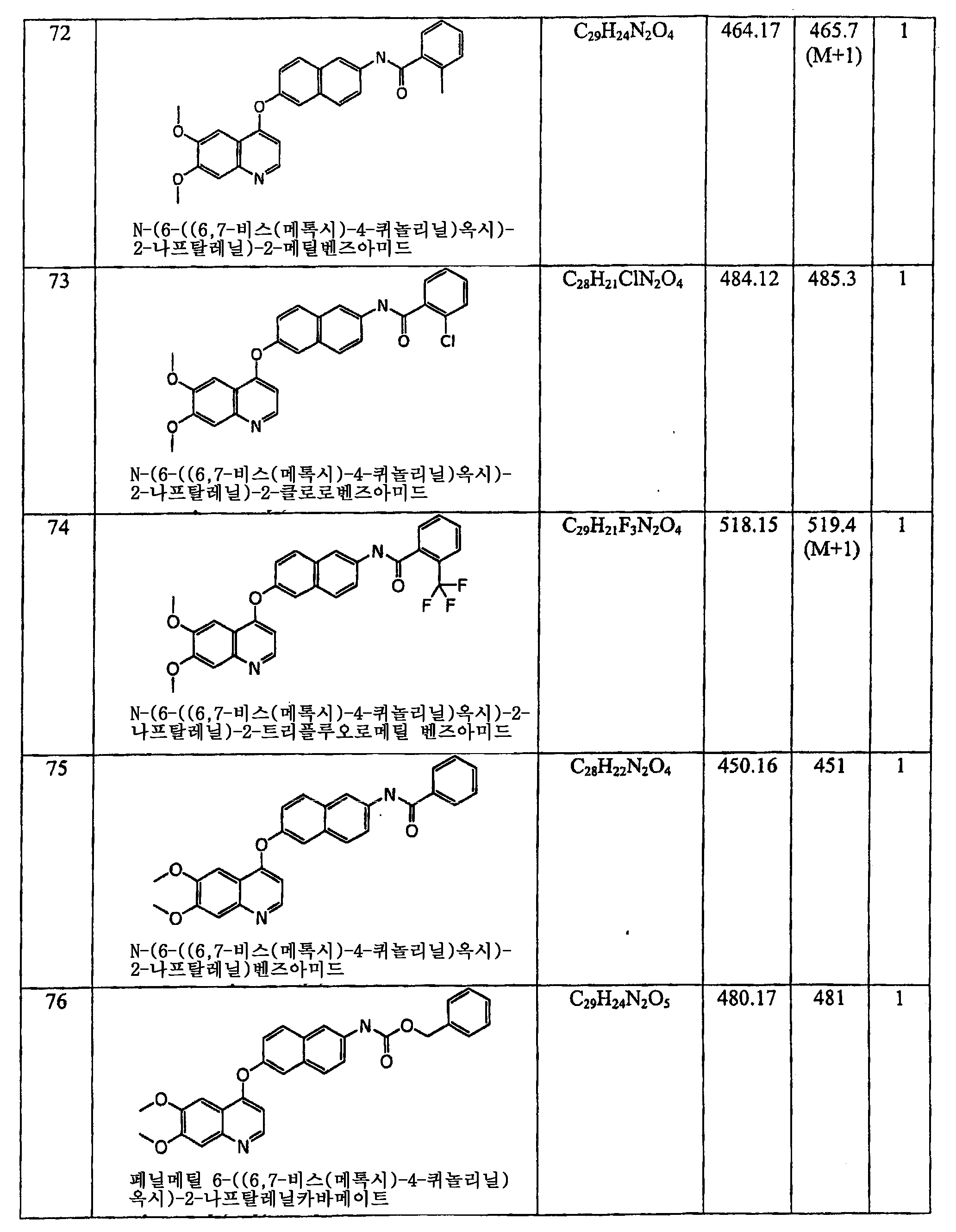 Figure 112006060289308-PCT00068
