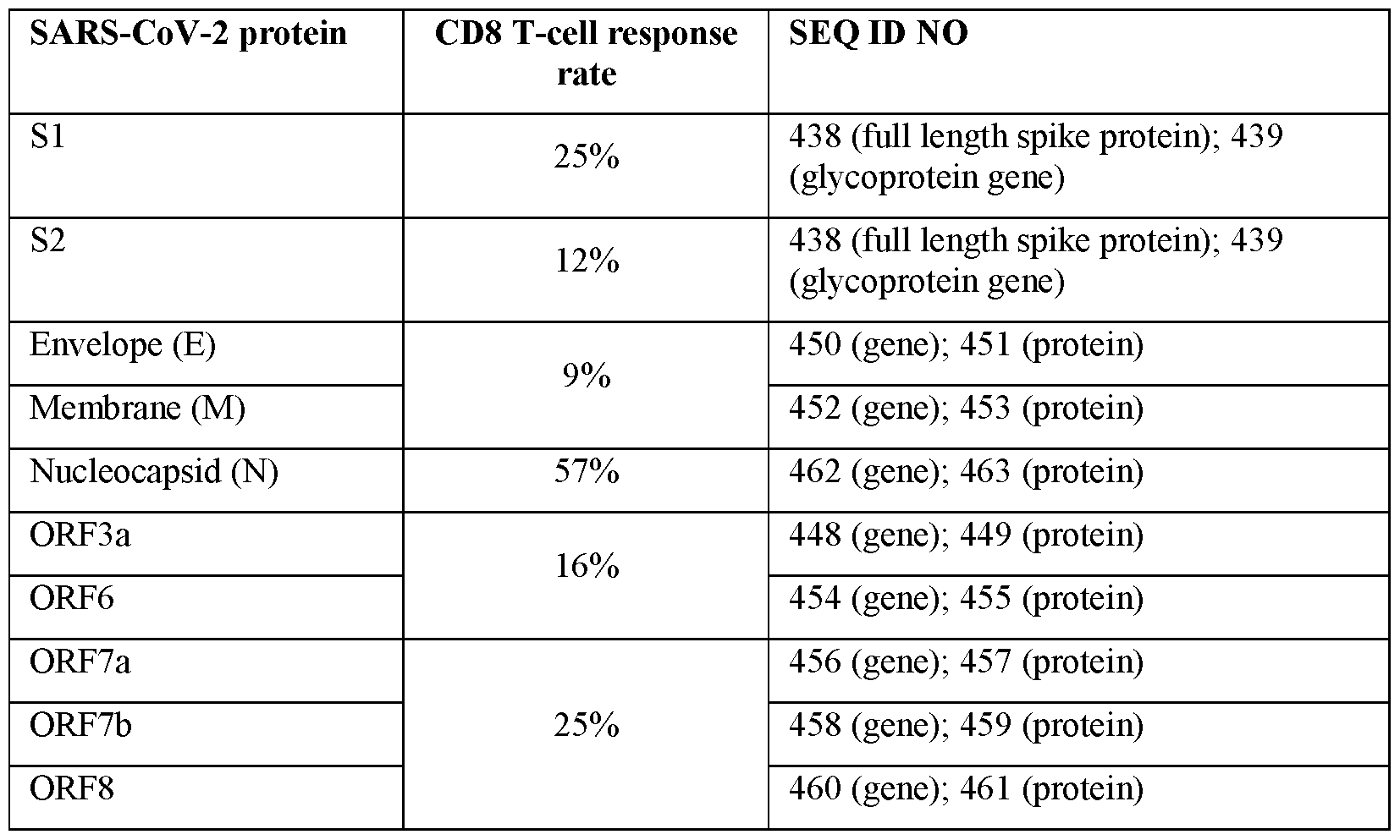 Figure imgf000200_0001