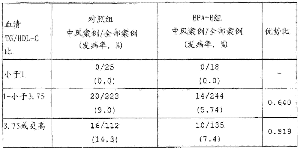 Figure BDA0000420069500000172
