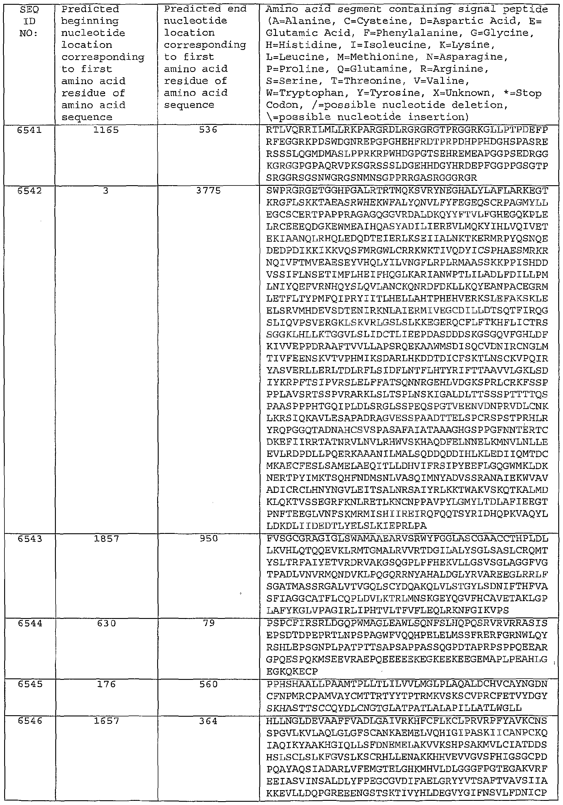Figure imgf000522_0001