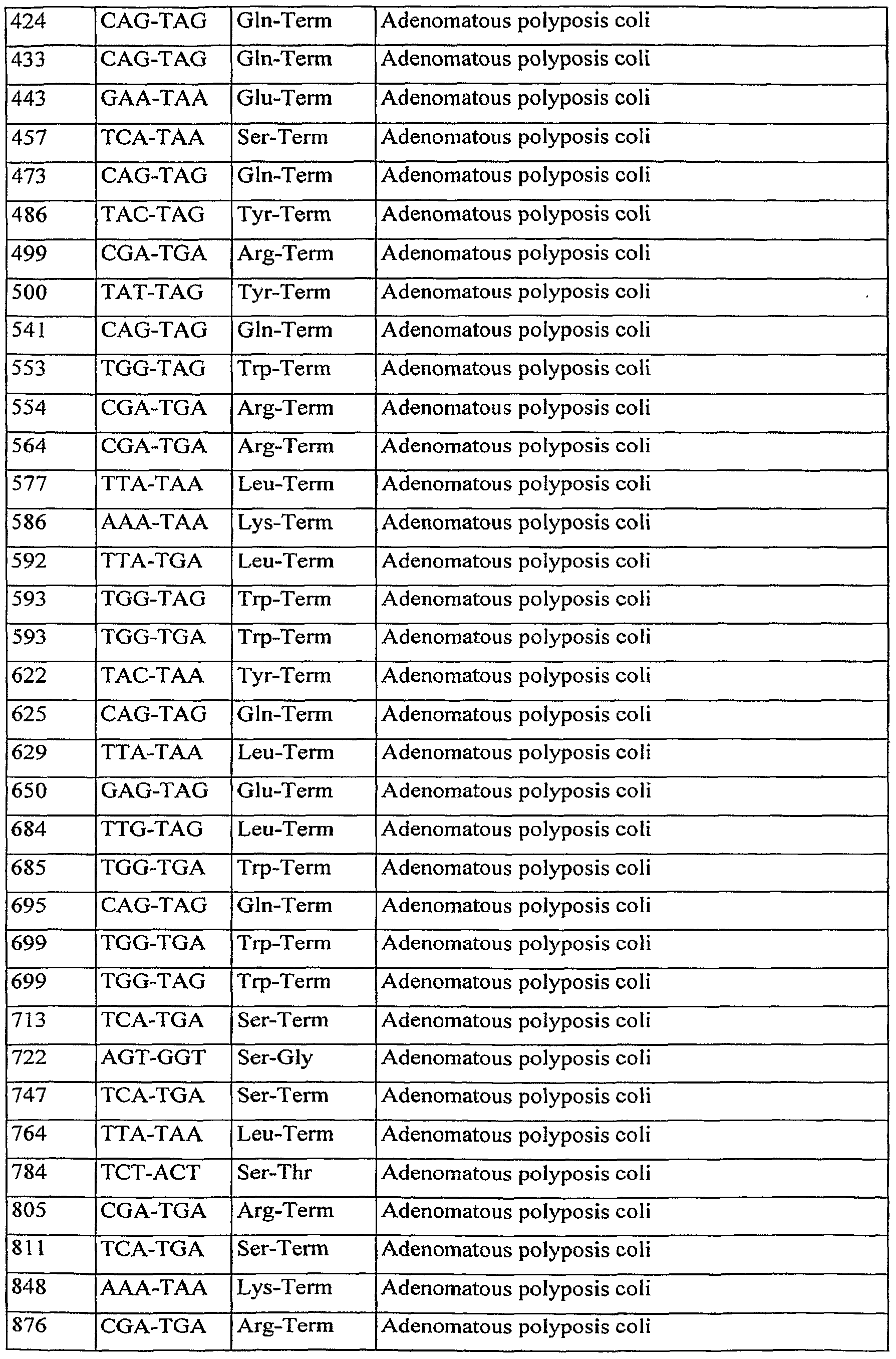 Figure imgf000144_0001