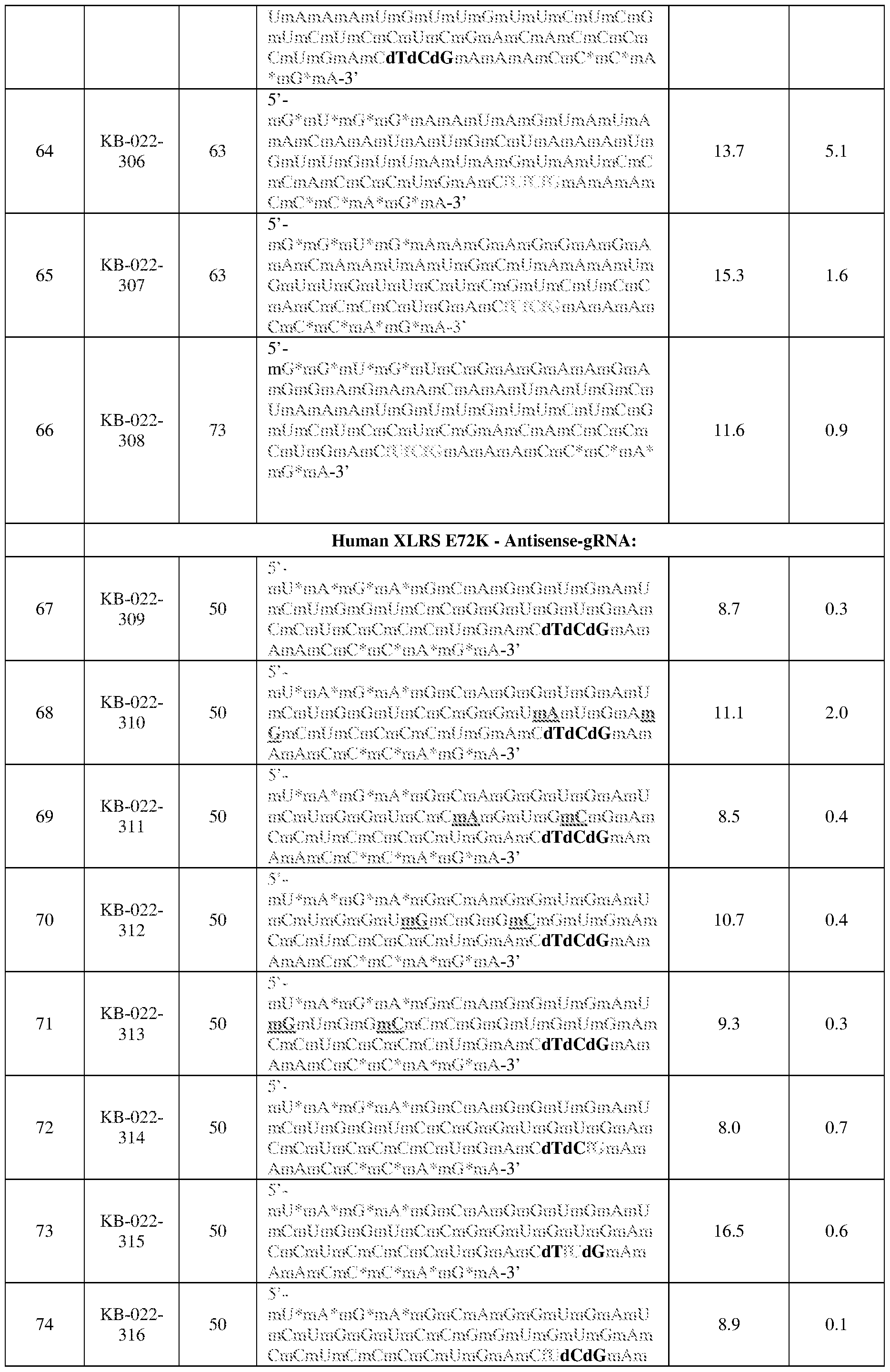 Figure imgf000128_0001