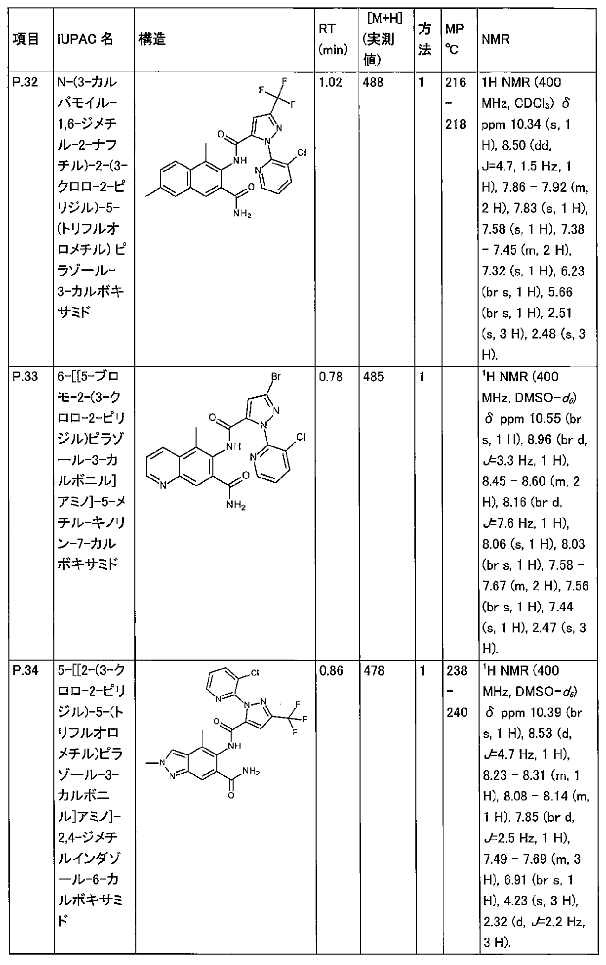 Figure 2024532152000155