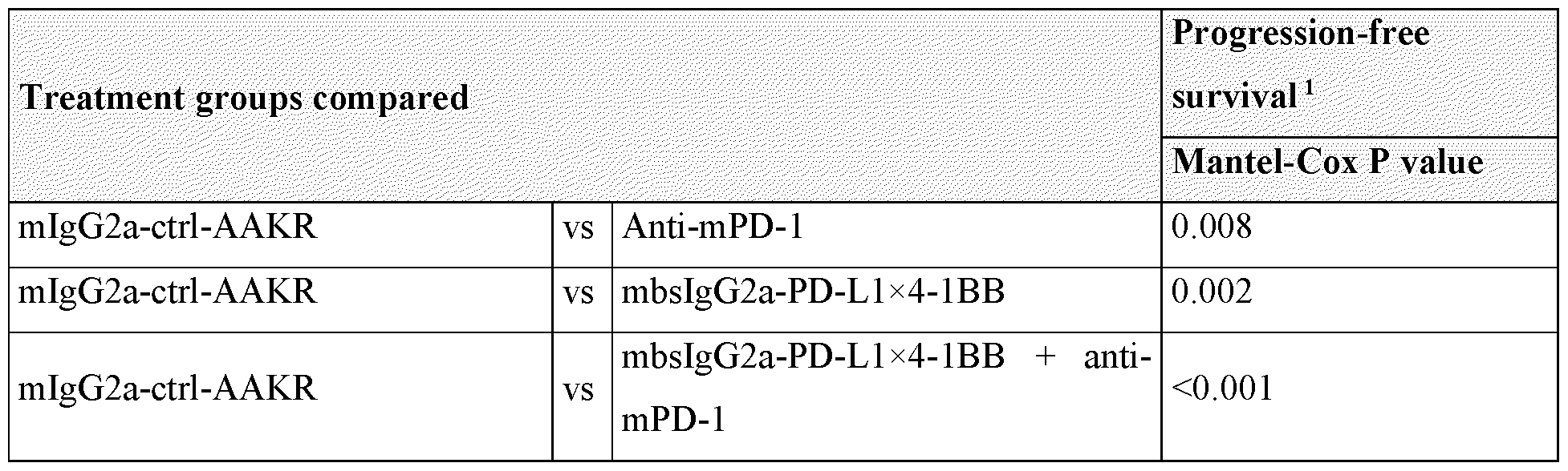 Figure imgf000174_0001