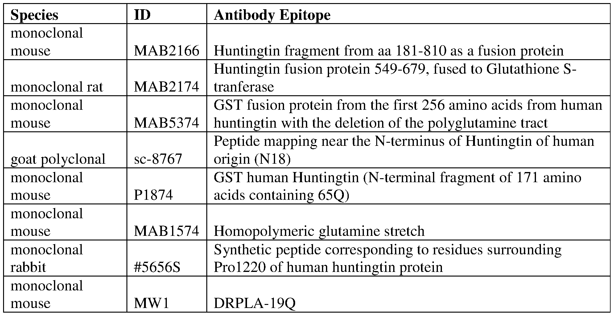 Figure imgf000170_0001