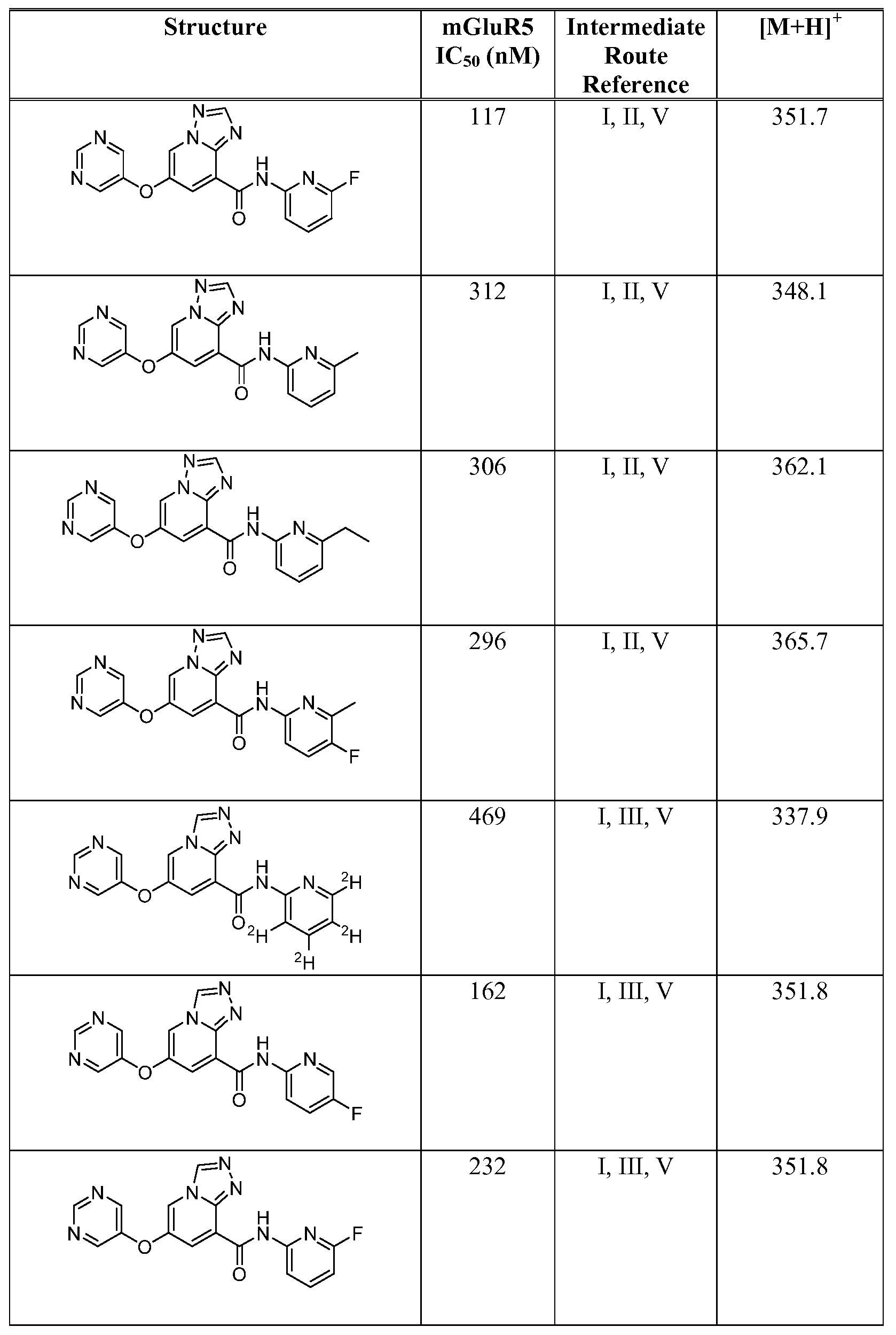 Figure imgf000223_0001
