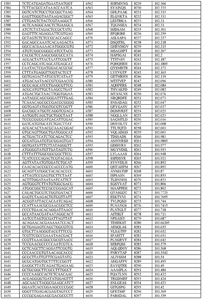 Figure BDA0003621050860000741