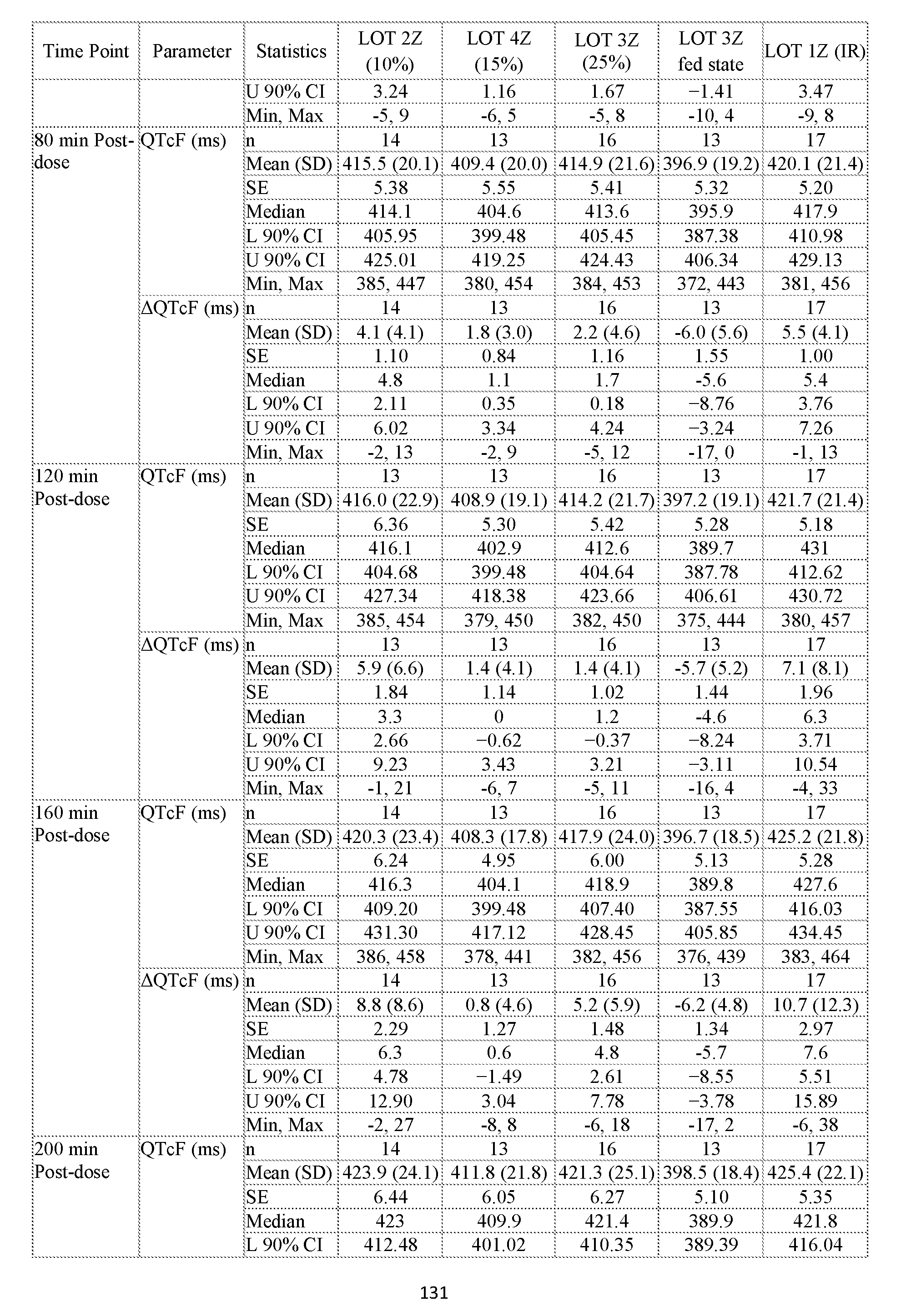 Figure imgf000133_0001
