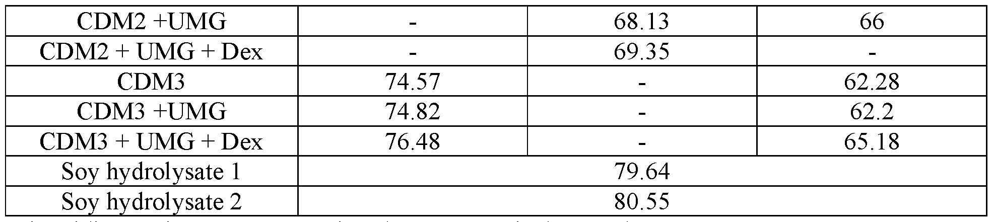 Figure imgf000185_0001