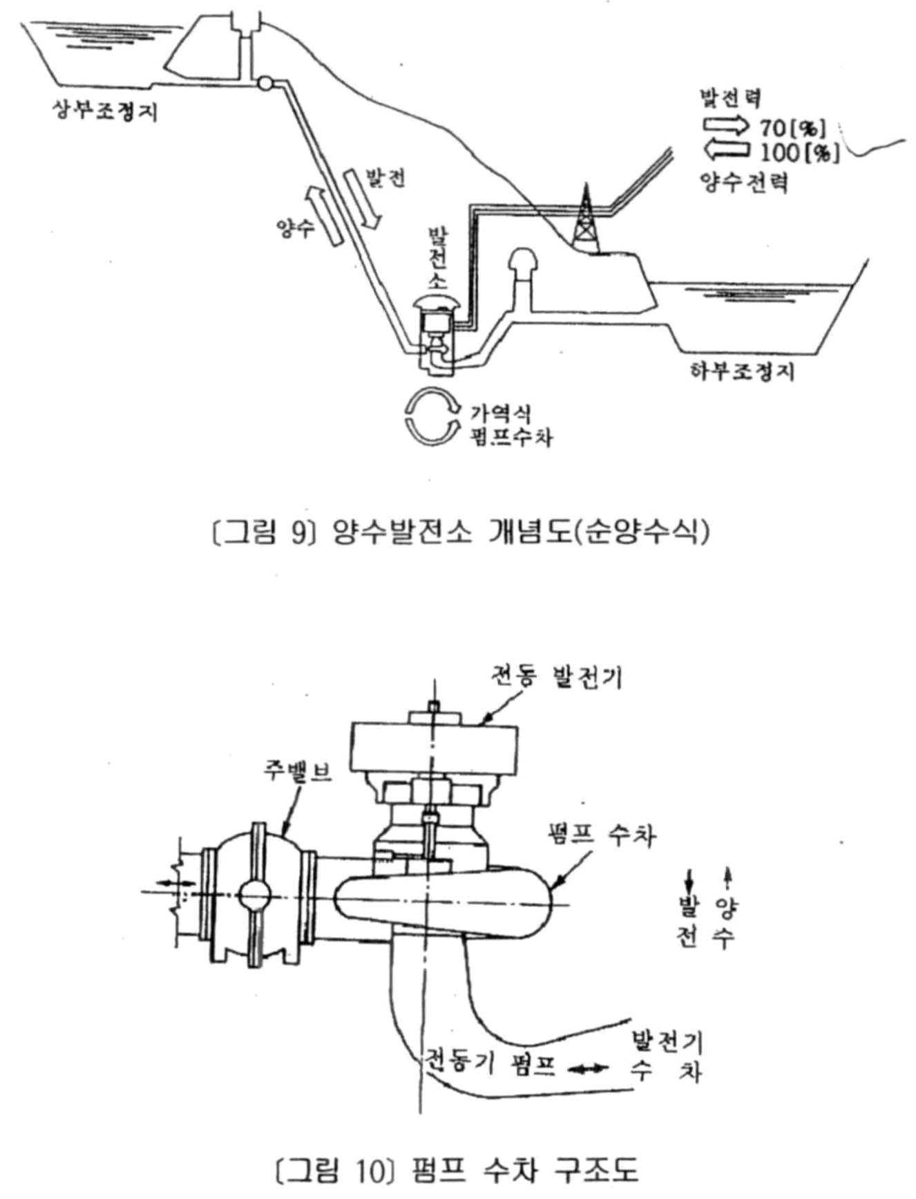 Figure 112009504565716-PAT00022