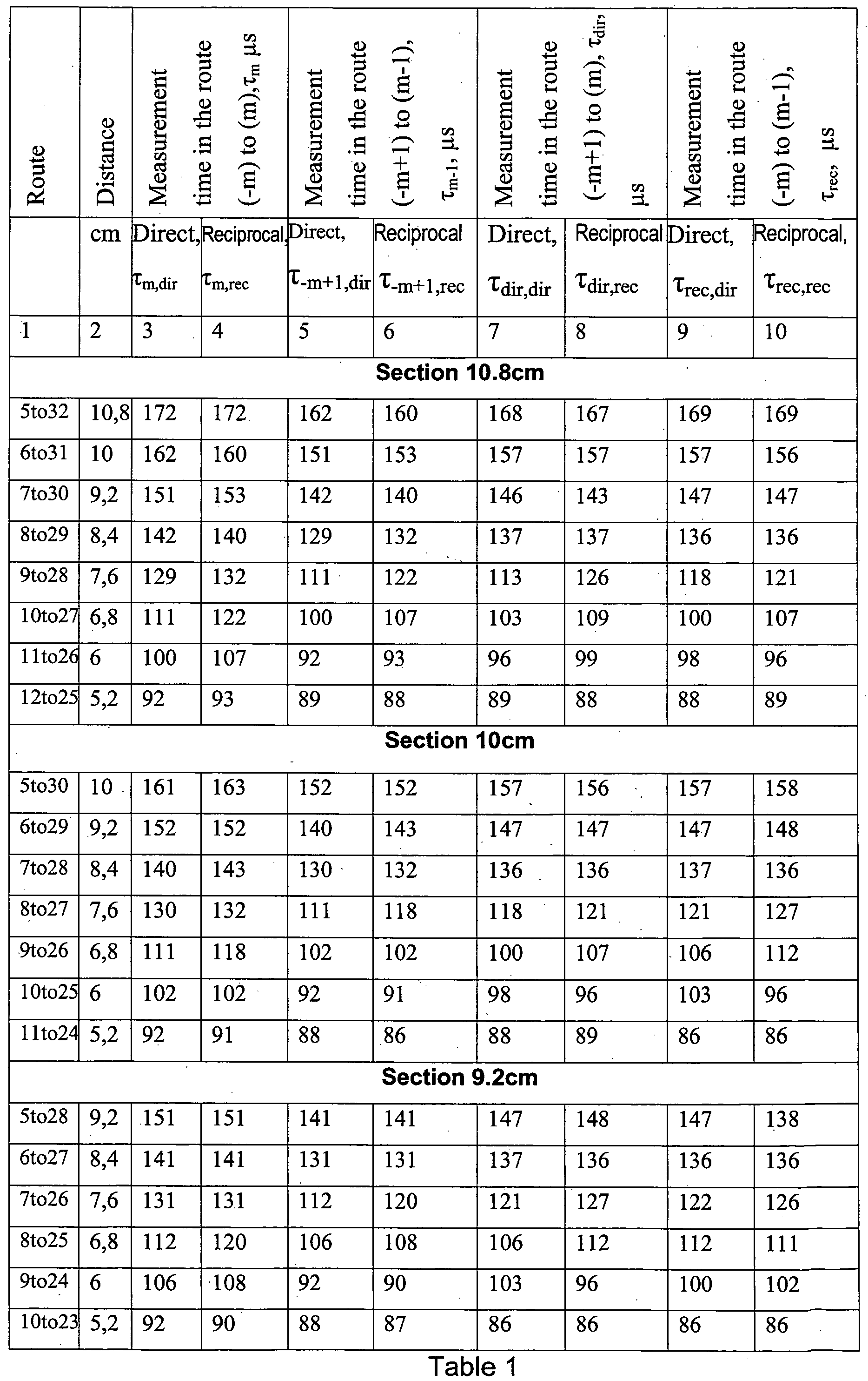 Figure imgf000042_0001