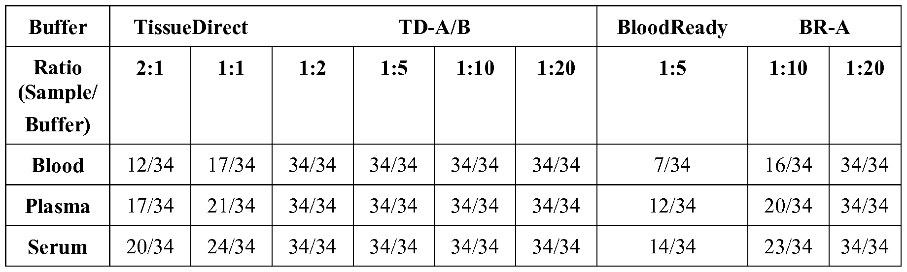 Figure imgf000084_0001