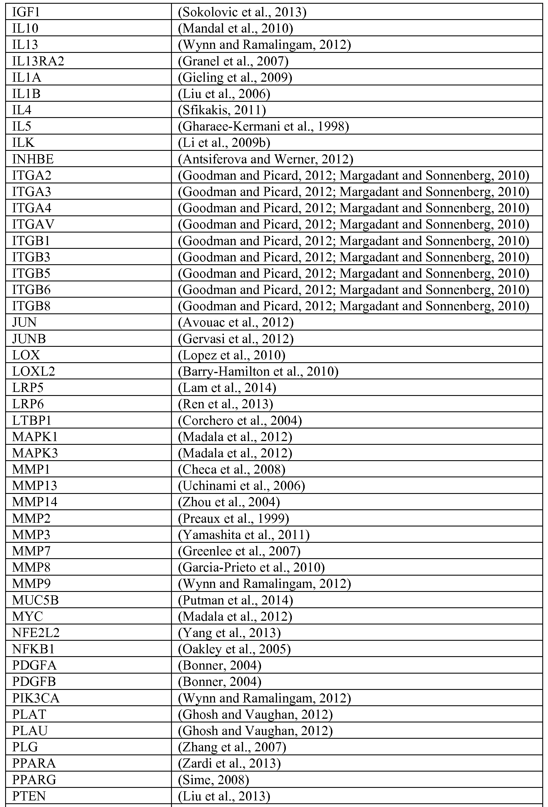 Figure imgf000238_0001