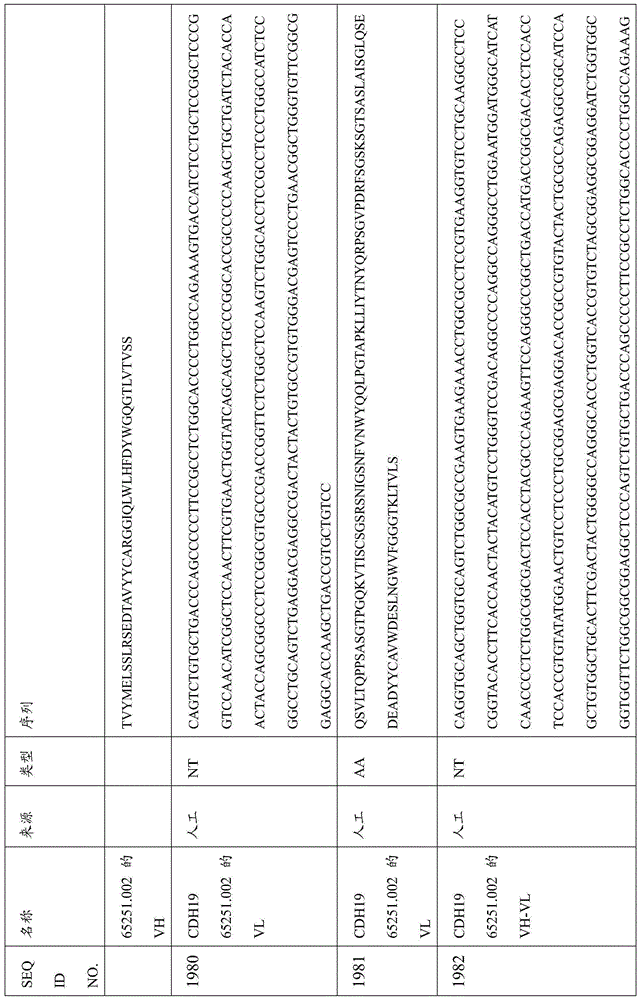 Figure BDA0000809210010005661