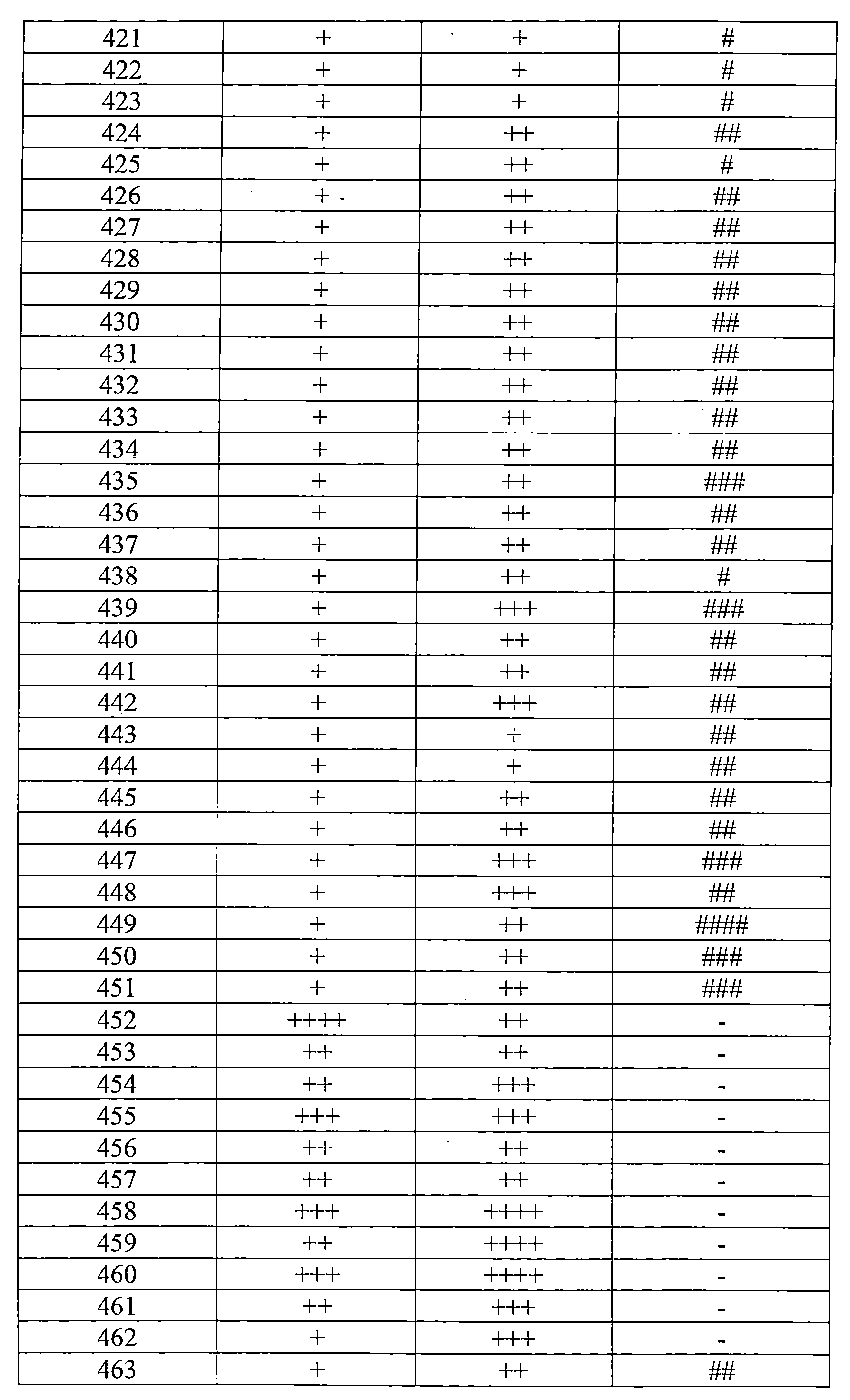 Figure TW201803871AD00542