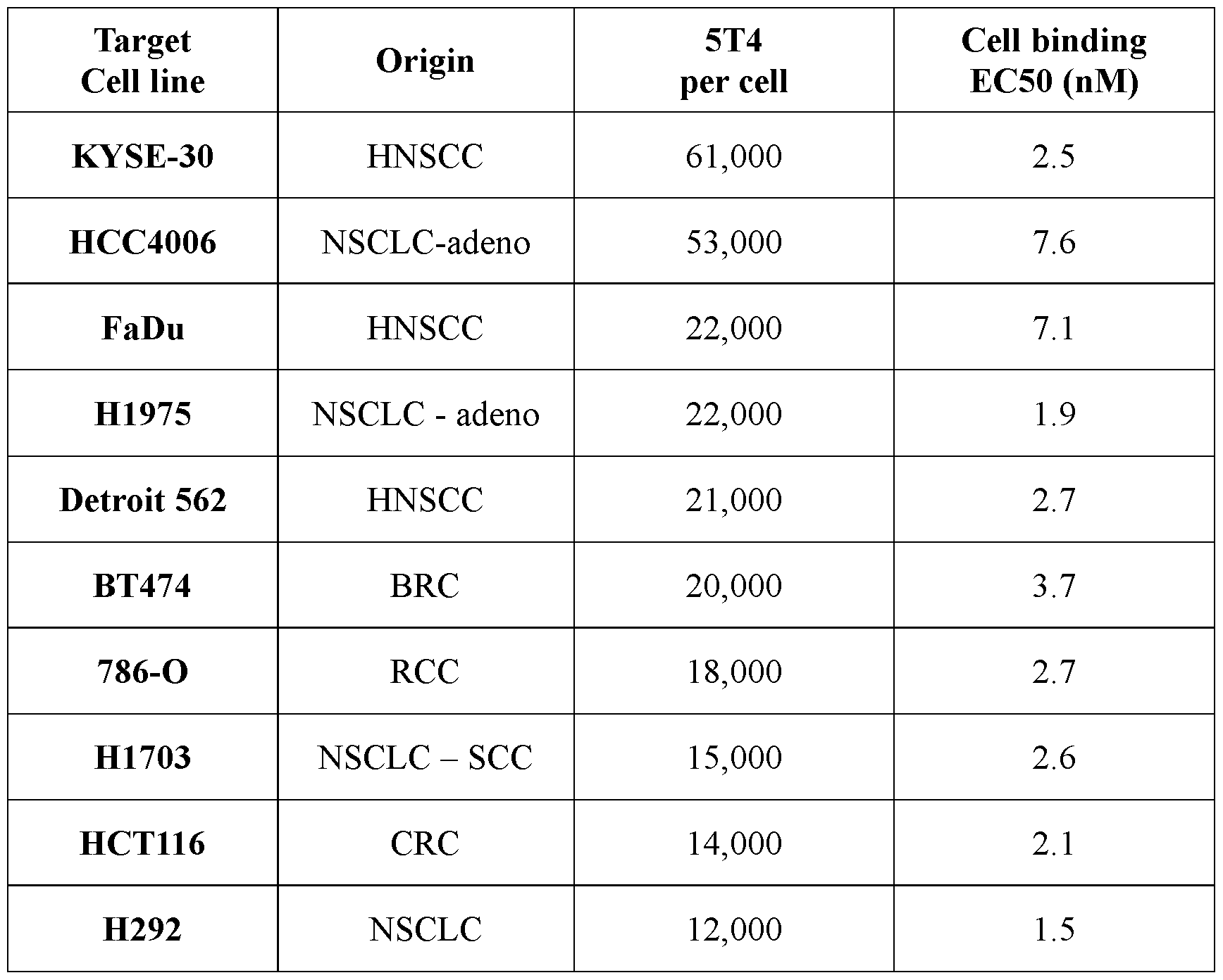 Figure imgf000144_0001