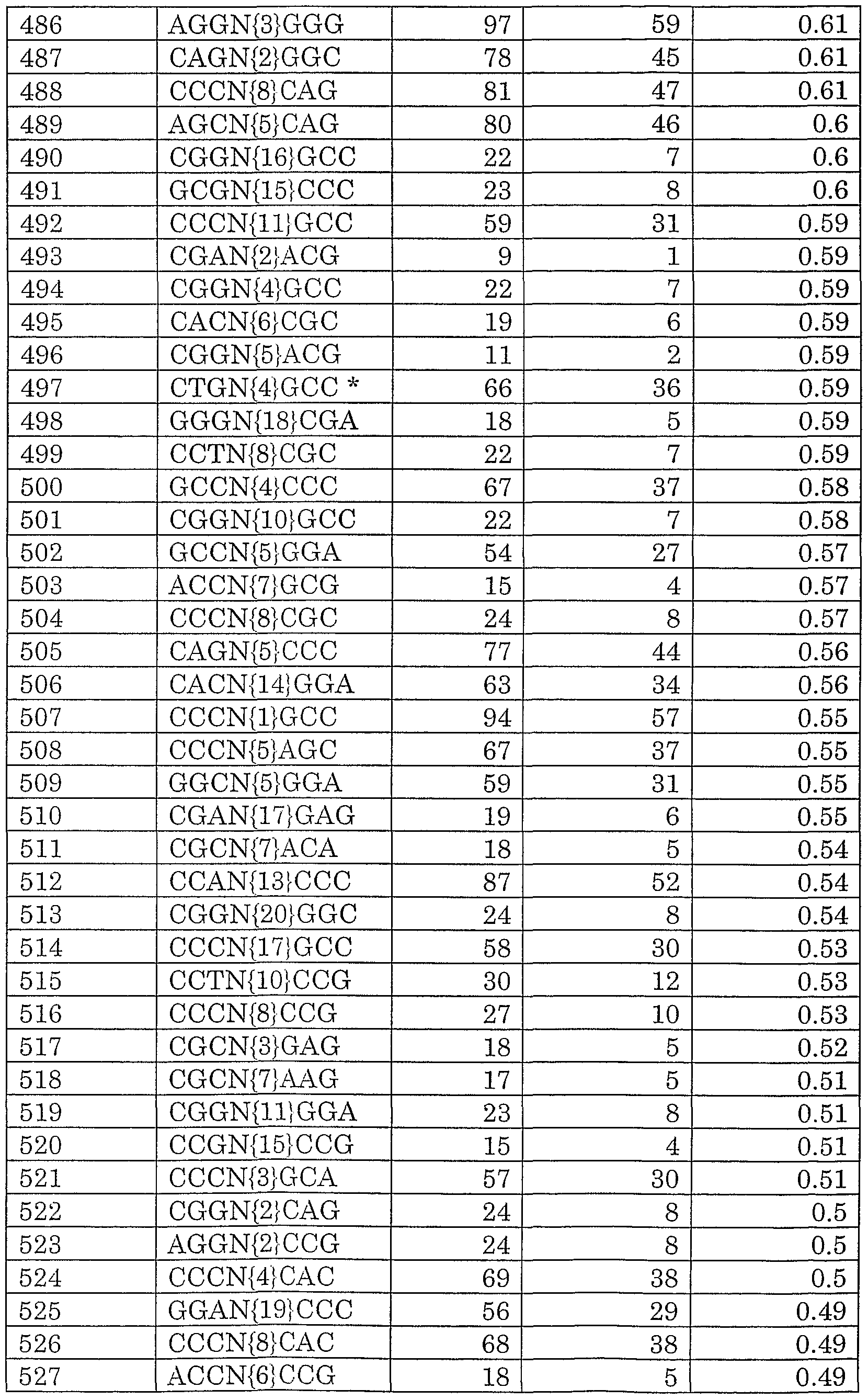 Figure imgf000136_0001