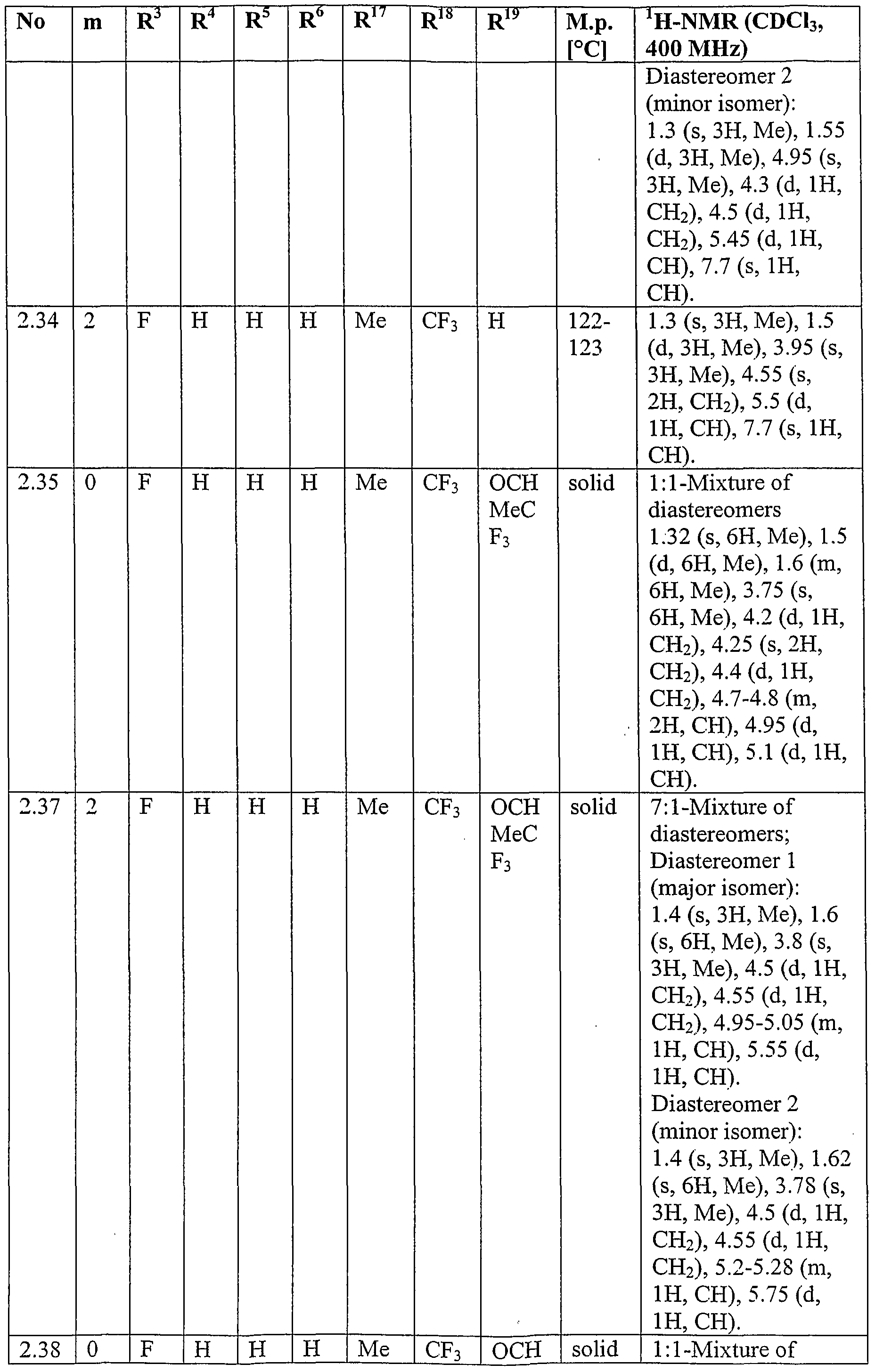 Figure imgf000140_0001