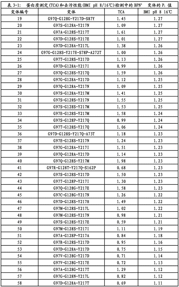 Figure BDA00003320505700601