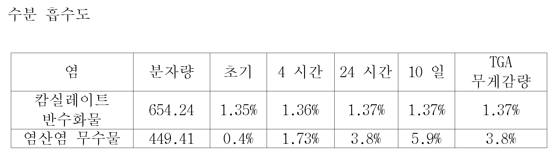 Figure 112007088612770-PAT00004