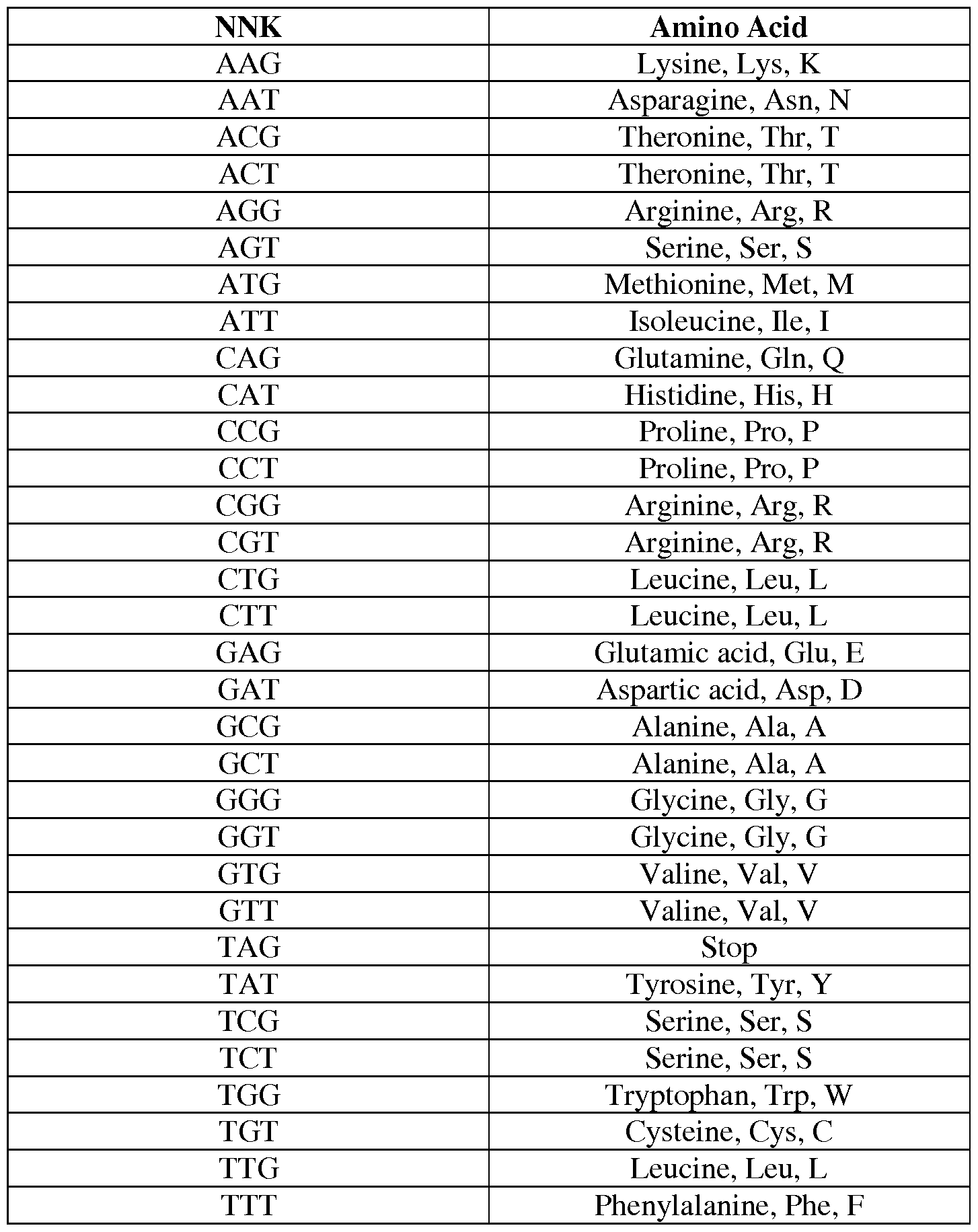 Figure imgf000166_0001