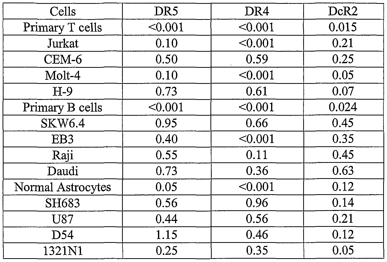 Figure imgf000055_0001