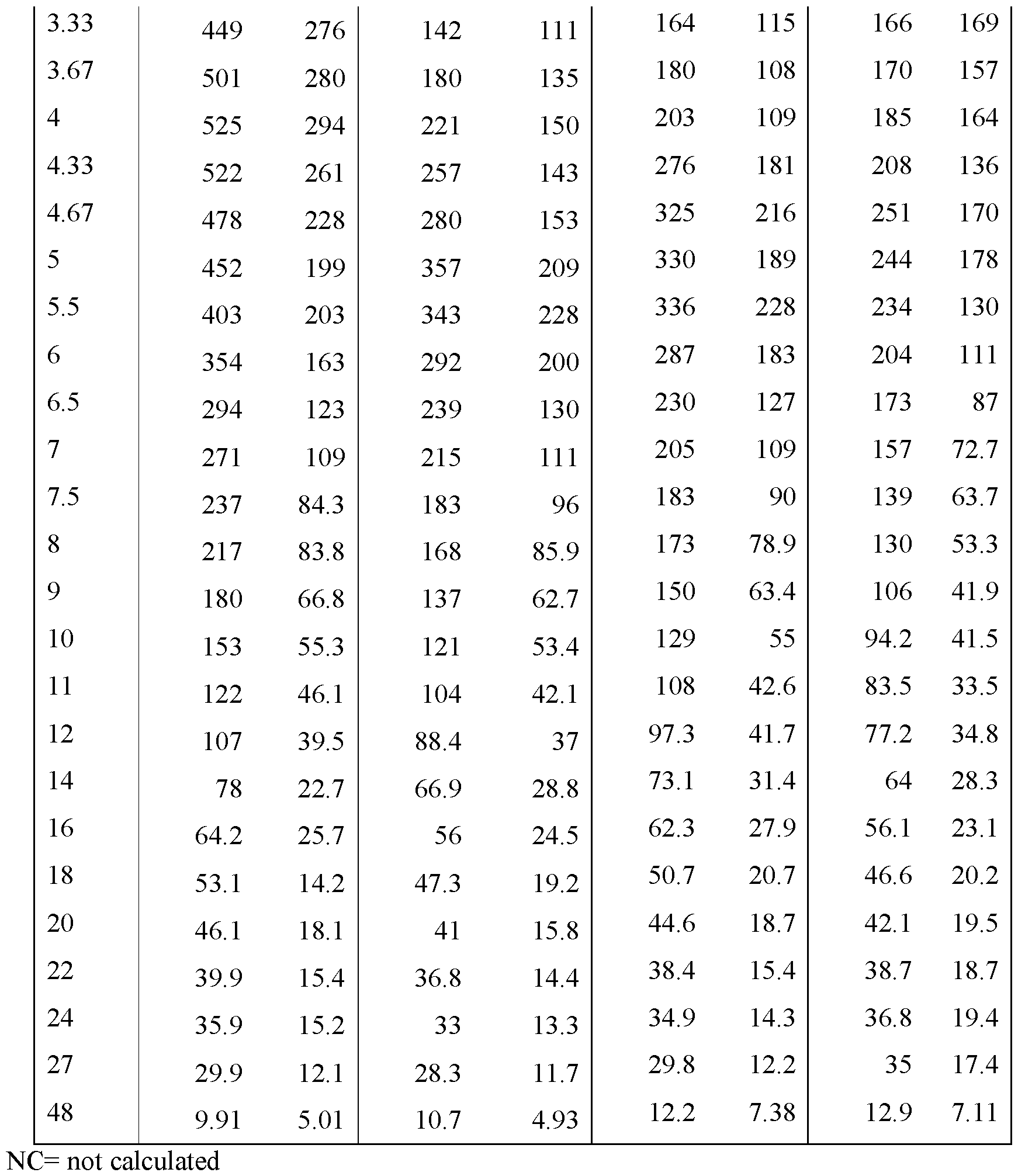 Figure imgf000114_0001