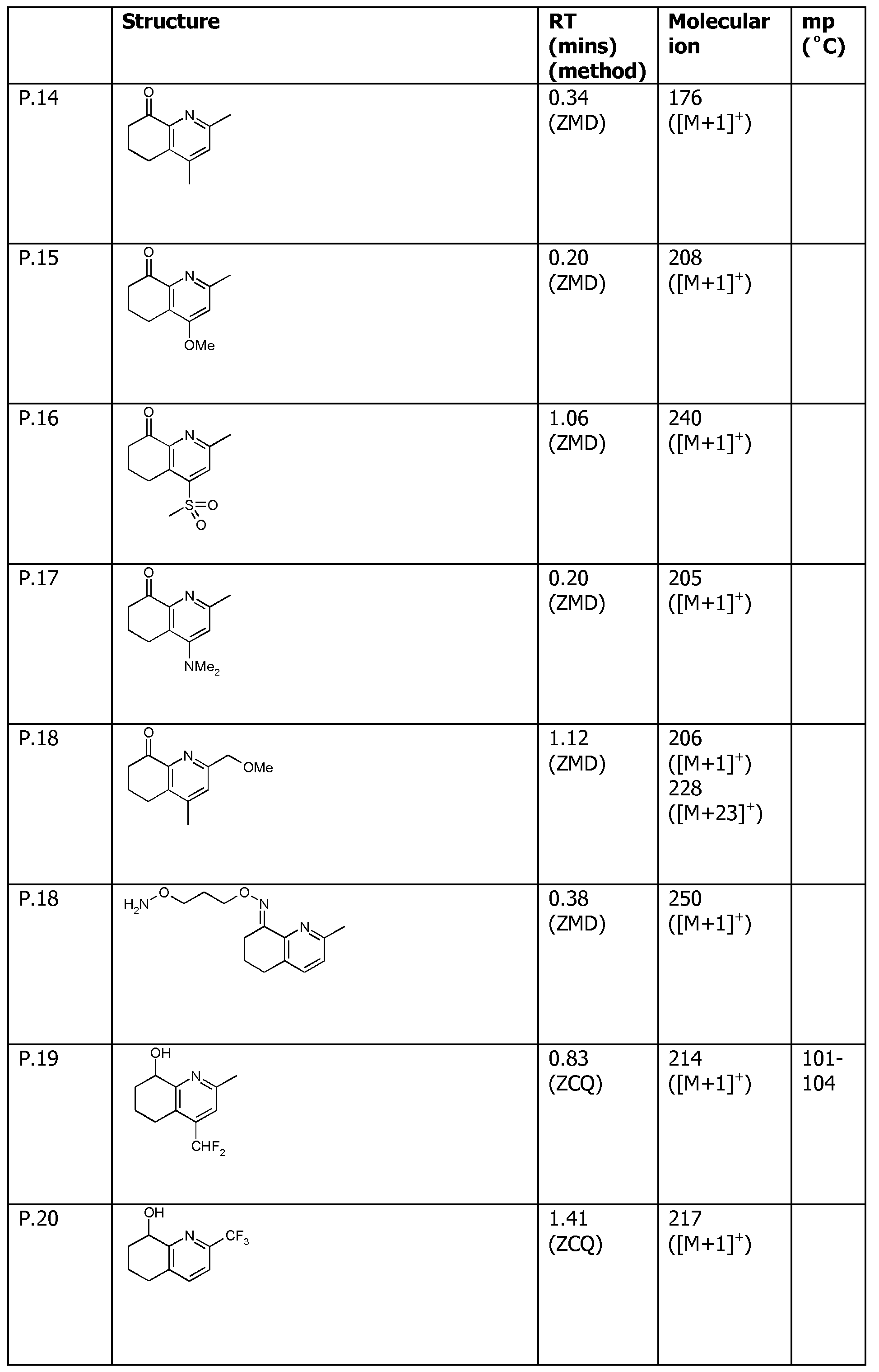 Figure imgf000138_0001