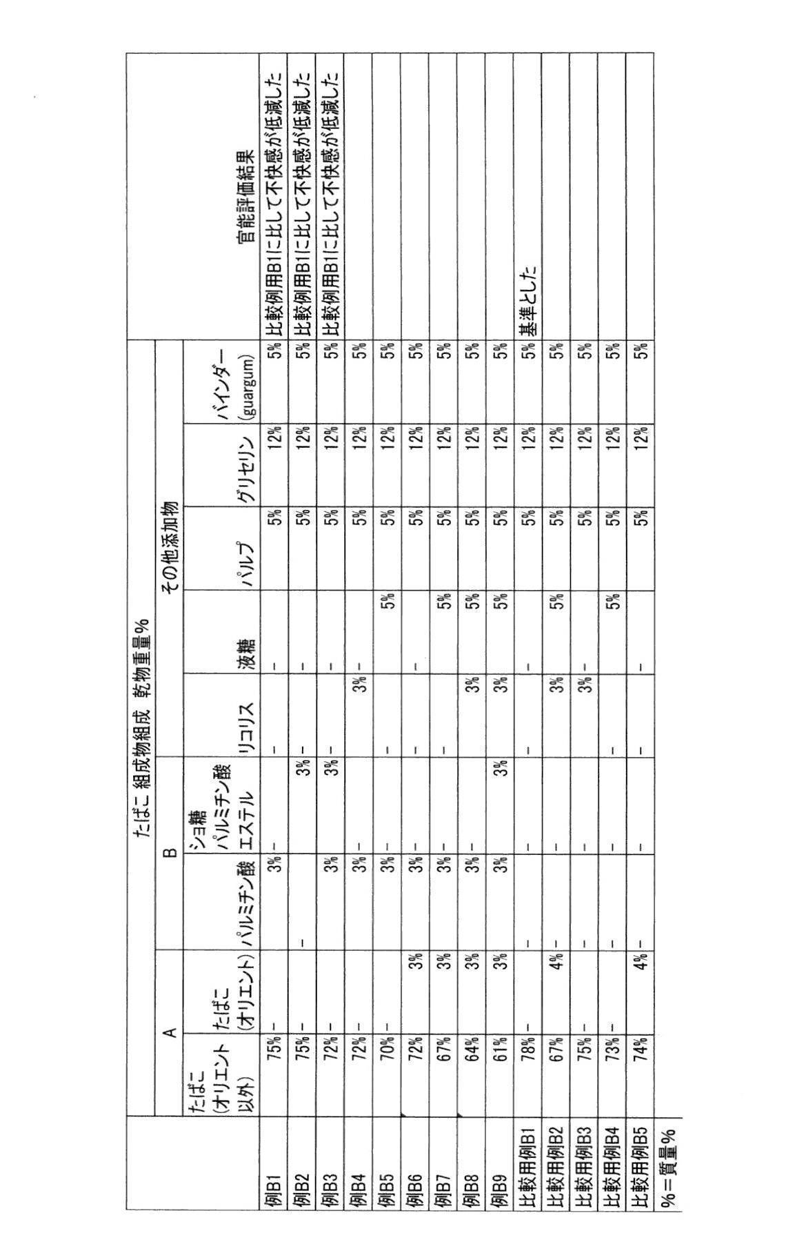 Figure JPOXMLDOC01-appb-T000009